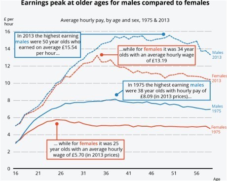 earnings-male-vs-female
